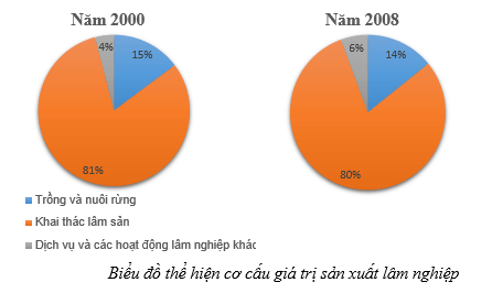 Giải tập bản đồ và bản đồ thực hành Địa Lí 12