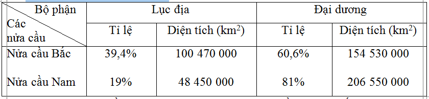 Giải tập bản đồ và bài tập thực hành Địa Lí 6