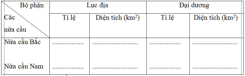 Giải tập bản đồ và bài tập thực hành Địa Lí 6