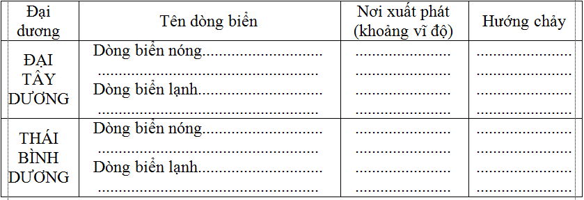 Giải tập bản đồ và bài tập thực hành Địa Lí 6