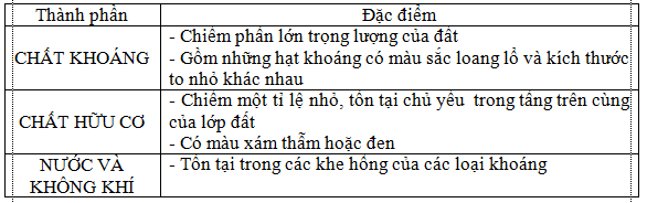 Giải tập bản đồ và bài tập thực hành Địa Lí 6