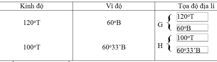 Giải tập bản đồ và bài tập thực hành Địa Lí 6