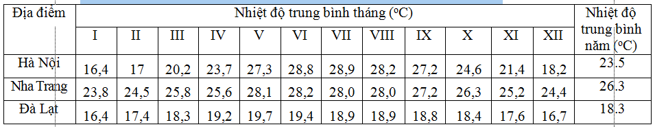 Giải tập bản đồ và bài tập thực hành Địa Lí 6