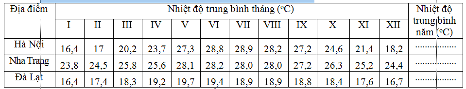 Giải tập bản đồ và bài tập thực hành Địa Lí 6