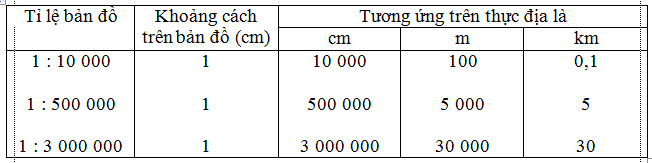 Giải tập bản đồ và bài tập thực hành Địa Lí 6