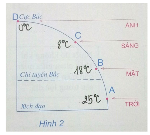 Giải tập bản đồ và bài tập thực hành Địa Lí 6