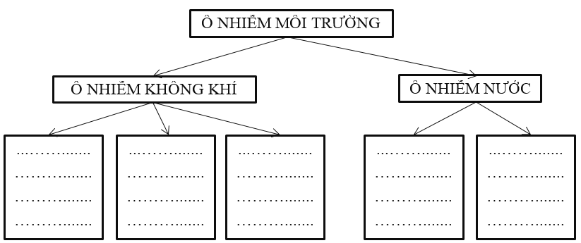 Giải tập bản đồ và bản đồ thực hành Địa Lí 7