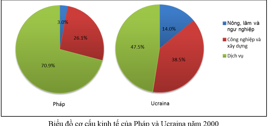 Giải tập bản đồ và bản đồ thực hành Địa Lí 7