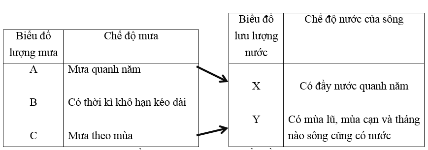 Giải tập bản đồ và bản đồ thực hành Địa Lí 7