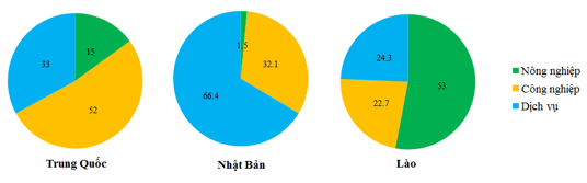 Giải tập bản đồ và bản đồ thực hành Địa Lí 8