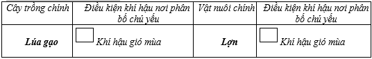 Giải tập bản đồ và bản đồ thực hành Địa Lí 8