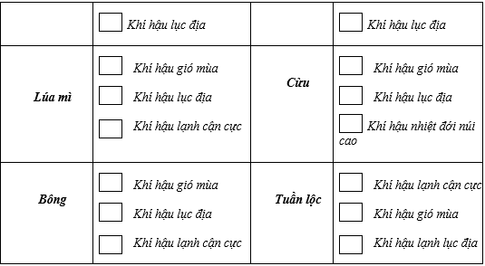 Giải tập bản đồ và bản đồ thực hành Địa Lí 8