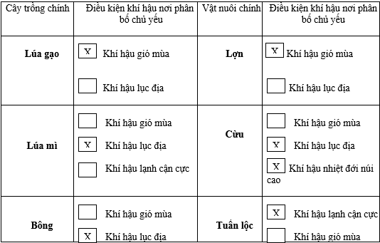 Giải tập bản đồ và bản đồ thực hành Địa Lí 8