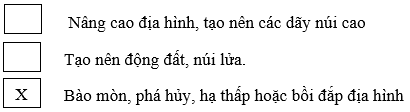 Giải tập bản đồ và bản đồ thực hành Địa Lí 8