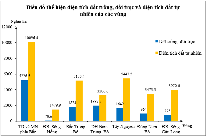 Giải tập bản đồ và bản đồ thực hành Địa Lí 8