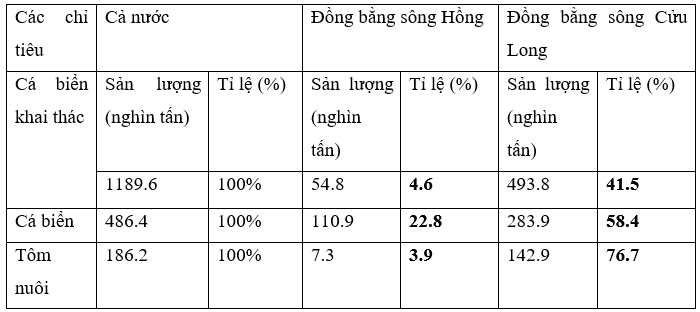 Giải tập bản đồ và bản đồ thực hành Địa Lí 9