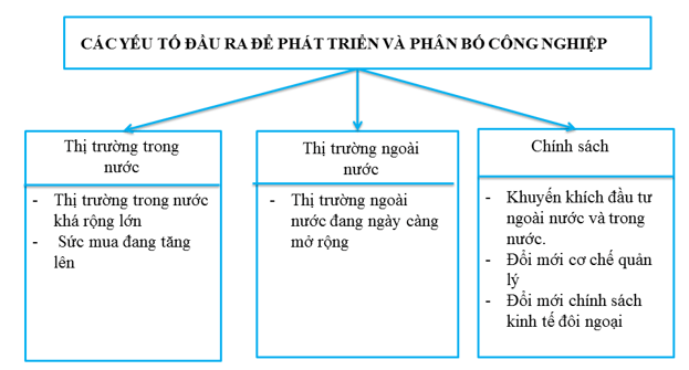 Giải tập bản đồ và bản đồ thực hành Địa Lí 9