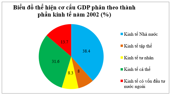 Giải tập bản đồ và bản đồ thực hành Địa Lí 9