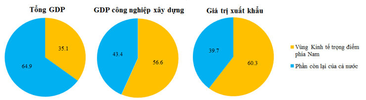 Giải tập bản đồ và bản đồ thực hành Địa Lí 9