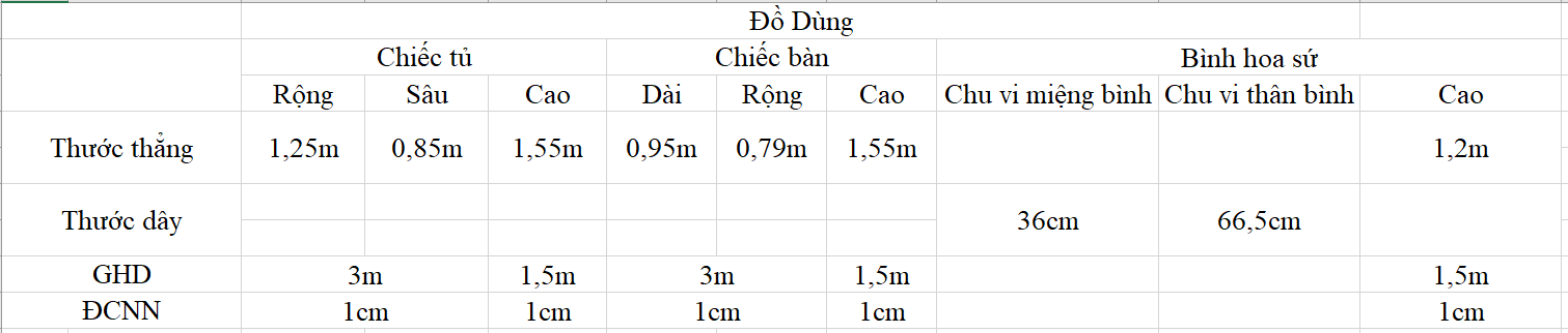 Tin học 7 VNEN Bài 1: Làm quen với chương trình bảng tính | Hay nhất Giải bài tập Tin học 7 VNEN