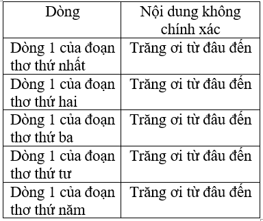 Tin học 7 VNEN Bài 1: Tìm kiếm và thay thế | Hay nhất Giải bài tập Tin học 7 VNEN