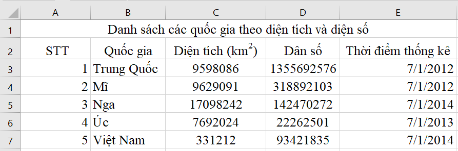 Tin học 7 VNEN Bài 11: Định dạng dữ liệu số trong bảng tính | Hay nhất Giải bài tập Tin học 7 VNEN