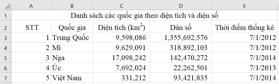 Tin học 7 VNEN Bài 11: Định dạng dữ liệu số trong bảng tính | Hay nhất Giải bài tập Tin học 7 VNEN