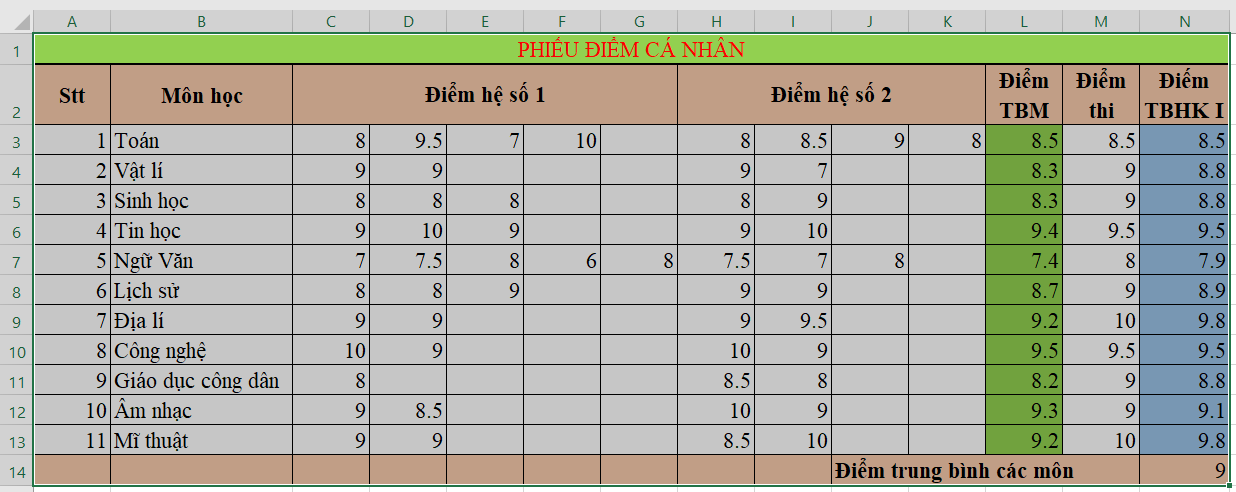 Tin học 7 VNEN Bài 11: Định dạng dữ liệu số trong bảng tính | Hay nhất Giải bài tập Tin học 7 VNEN