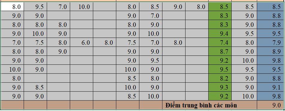 Tin học 7 VNEN Bài 11: Định dạng dữ liệu số trong bảng tính | Hay nhất Giải bài tập Tin học 7 VNEN