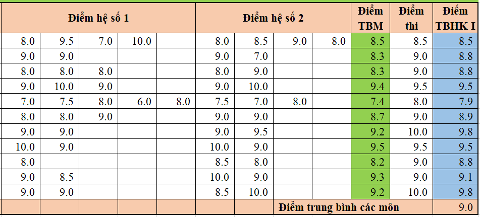 Tin học 7 VNEN Bài 11: Định dạng dữ liệu số trong bảng tính | Hay nhất Giải bài tập Tin học 7 VNEN