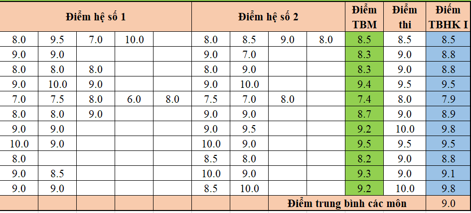 Tin học 7 VNEN Bài 11: Định dạng dữ liệu số trong bảng tính | Hay nhất Giải bài tập Tin học 7 VNEN