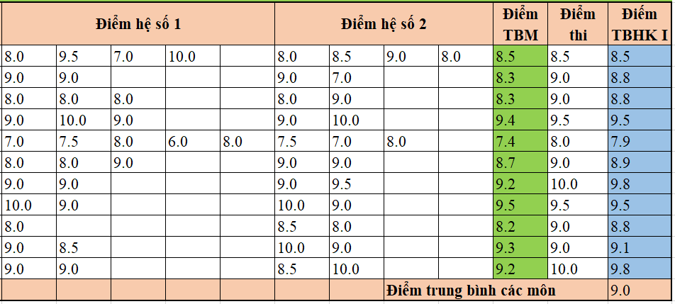 Tin học 7 VNEN Bài 11: Định dạng dữ liệu số trong bảng tính | Hay nhất Giải bài tập Tin học 7 VNEN