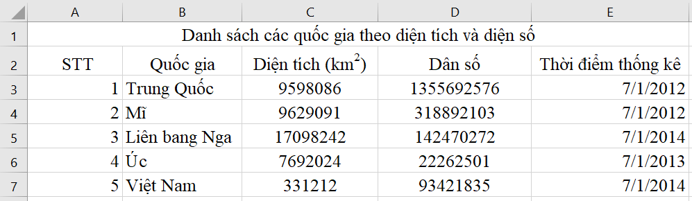 Tin học 7 VNEN Bài 11: Định dạng dữ liệu số trong bảng tính | Hay nhất Giải bài tập Tin học 7 VNEN