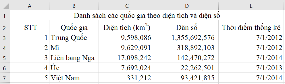 Tin học 7 VNEN Bài 11: Định dạng dữ liệu số trong bảng tính | Hay nhất Giải bài tập Tin học 7 VNEN