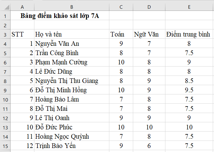 Tin học 7 VNEN Bài 12: Sắp xếp dữ liệu | Hay nhất Giải bài tập Tin học 7 VNEN