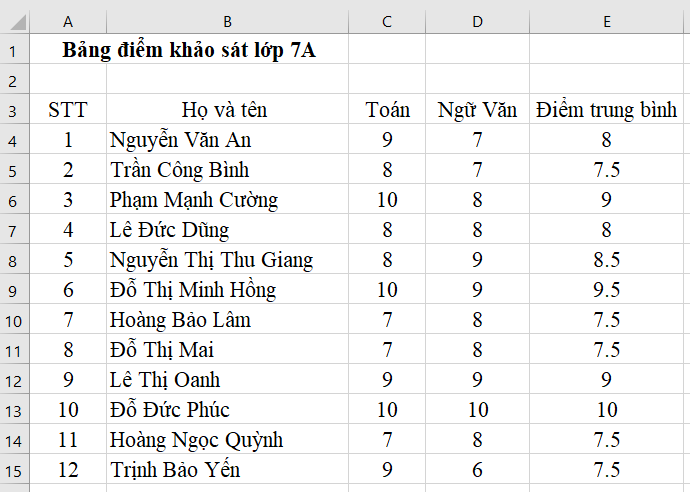 Tin học 7 VNEN Bài 12: Sắp xếp dữ liệu | Hay nhất Giải bài tập Tin học 7 VNEN