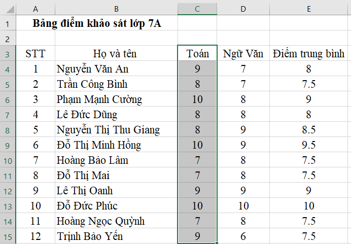 Tin học 7 VNEN Bài 12: Sắp xếp dữ liệu | Hay nhất Giải bài tập Tin học 7 VNEN