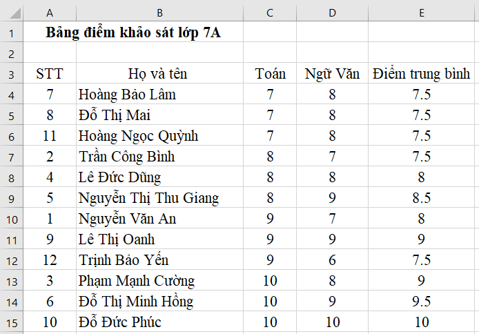 Tin học 7 VNEN Bài 12: Sắp xếp dữ liệu | Hay nhất Giải bài tập Tin học 7 VNEN