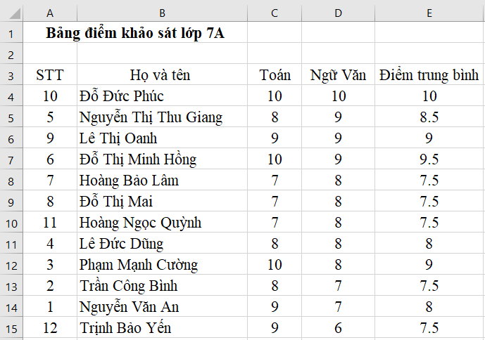 Tin học 7 VNEN Bài 12: Sắp xếp dữ liệu | Hay nhất Giải bài tập Tin học 7 VNEN