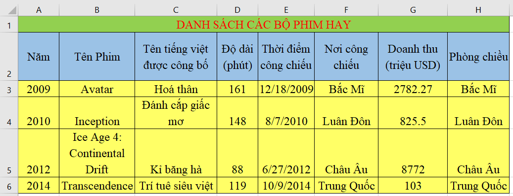 Tin học 7 VNEN Bài 12: Sắp xếp dữ liệu | Hay nhất Giải bài tập Tin học 7 VNEN