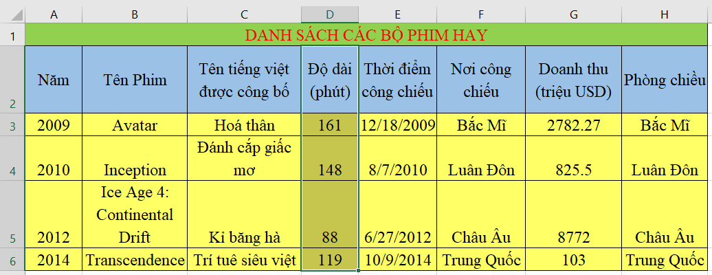 Tin học 7 VNEN Bài 12: Sắp xếp dữ liệu | Hay nhất Giải bài tập Tin học 7 VNEN