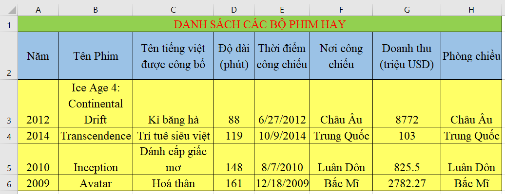 Tin học 7 VNEN Bài 12: Sắp xếp dữ liệu | Hay nhất Giải bài tập Tin học 7 VNEN