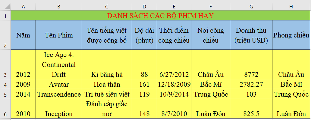 Tin học 7 VNEN Bài 12: Sắp xếp dữ liệu | Hay nhất Giải bài tập Tin học 7 VNEN