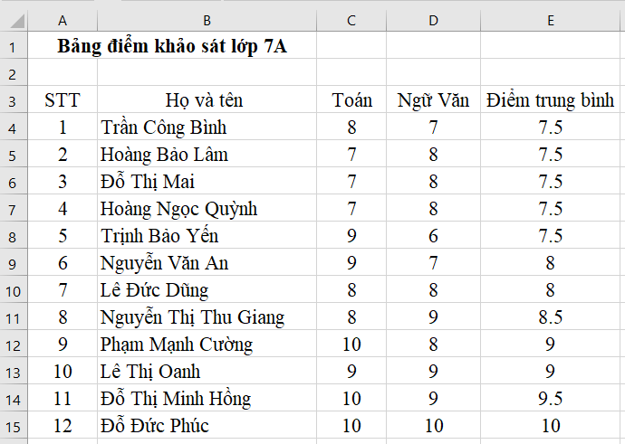 Tin học 7 VNEN Bài 12: Sắp xếp dữ liệu | Hay nhất Giải bài tập Tin học 7 VNEN