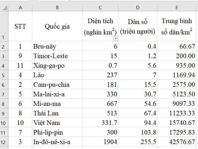 Tin học 7 Bài 13 Kết nối tri thức, Cánh diều, Chân trời sáng tạo | Soạn, Giải Tin học lớp 7