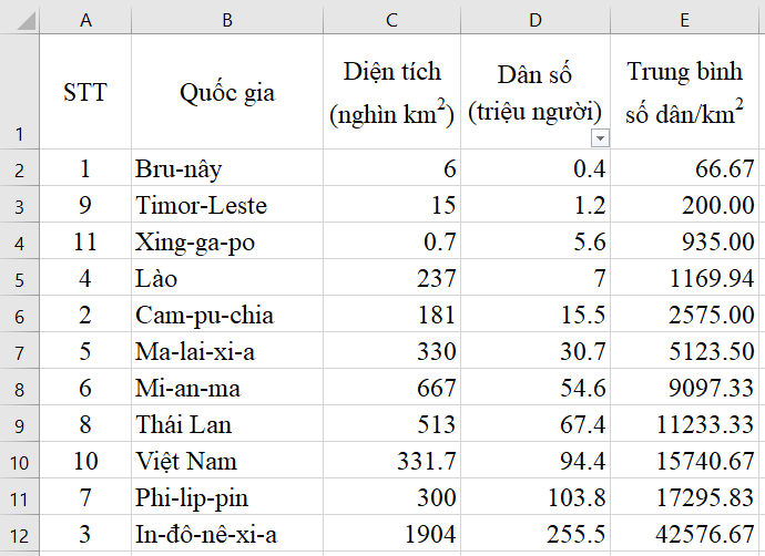 Tin học 7 Bài 13 Kết nối tri thức, Cánh diều, Chân trời sáng tạo | Soạn, Giải Tin học lớp 7