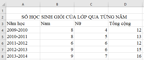 Tin học 7 Bài 14 Kết nối tri thức, Cánh diều, Chân trời sáng tạo | Soạn, Giải Tin học lớp 7