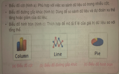 Tin học 7 Bài 14 Kết nối tri thức, Cánh diều, Chân trời sáng tạo | Soạn, Giải Tin học lớp 7