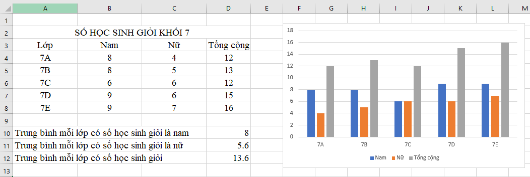 Tin học 7 Bài 14 Kết nối tri thức, Cánh diều, Chân trời sáng tạo | Soạn, Giải Tin học lớp 7