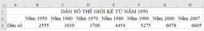 Tin học 7 Bài 14 Kết nối tri thức, Cánh diều, Chân trời sáng tạo | Soạn, Giải Tin học lớp 7